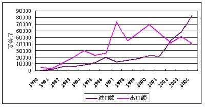 鋅的貿易_工業品資訊_新浪財經_新浪網